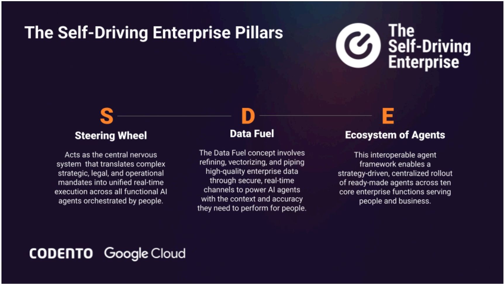 SDE Pillars: Steering Wheel, Data Fuel, Ecosystem of Agents